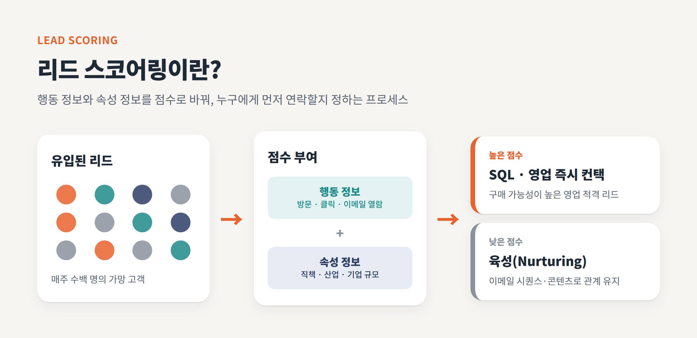 01_lead_scoring_concept