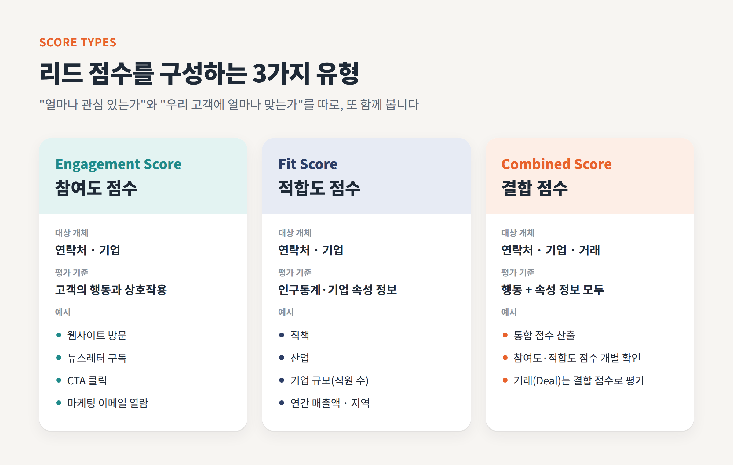02_score_types